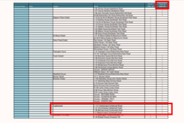 Southwark Council - Major works programme 